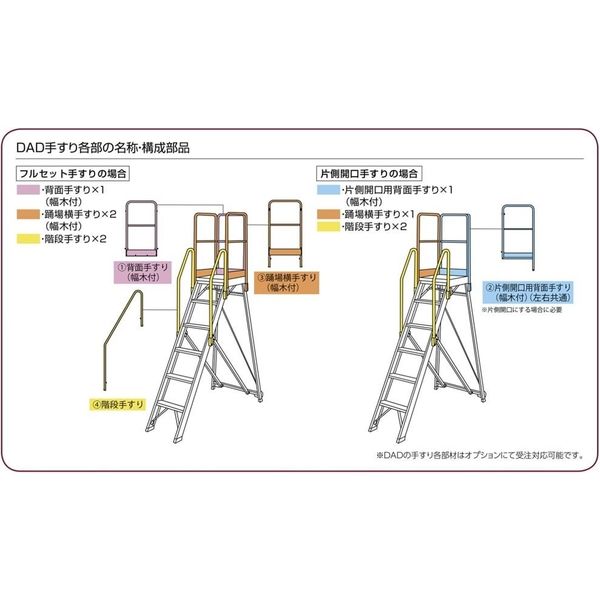 長谷川工業 折りたたみ式作業台 ライトステップ 階段手摺 DADBー29 DADB-29 1セット（直送品）