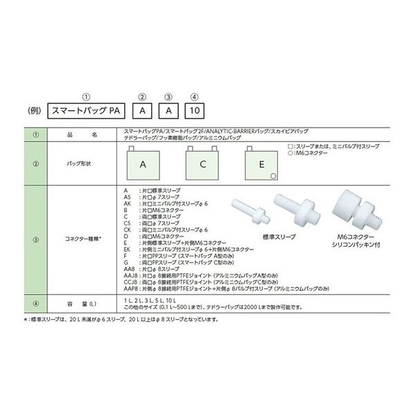 ジーエルサイエンス テドラーバッグ 1L AAS型 AAS-1 1枚 63-8591-75（直送品）