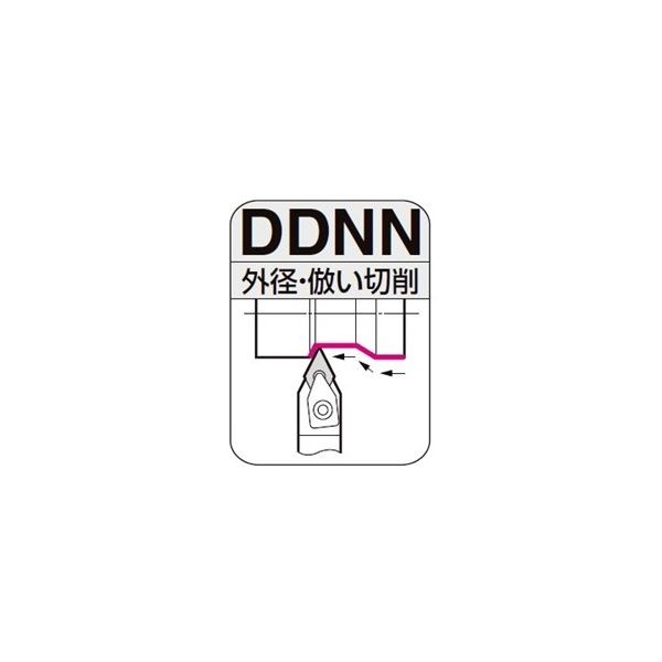 住友電工ハードメタル ダブルクランプD型バイト DDNNN2020K15 1本（直送品）