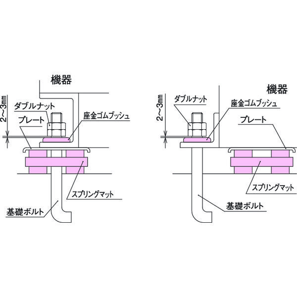 倉敷化工 スプリングマット用座金ゴムブッシュ SM-B16 1セット（15個）（直送品）