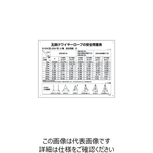 日本緑十字社 緑十字　クレーン関係標識　玉掛ワイヤーロープの安全荷重表　ＫＹ-２００　４５０×６００ｍｍ　塩ビ 084200 1枚 217-3818