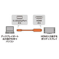 サンワサプライ ミニDisplayPort-HDMI変換ケーブル 2m KC-MDPHDA20 1本（直送品）