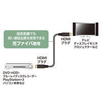 サンワサプライ HDMI2.0 光ファイバケーブル KM-HD20-PFB 1本