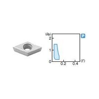 住友電工ハードメタル　チップ（55°菱形ポジ） _4