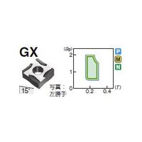 住友電工ハードメタル 旋削用チップ SNGG07T204L-GX:ST10P 1セット（10個）（直送品）