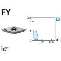 住友電工ハードメタル 旋削用チップ VPET0802015R-FY:ACZ150（直送品）