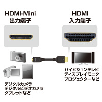 サンワサプライ　HDMI-MiniHDMIケーブル　HDMI[オス]-MiniHDMI[オス]　ブラック　3m KM-HD22-30H　（直送品）