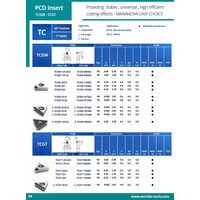 PCDインサート 標準仕様 TCGW 1N CBST25S.P00P07_MND10