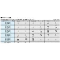 ヨシタケ ネズミ鋳鉄 逆バケット式スチームトラップ ネジ込・1.6MPa TB-882-2.1-15A 1個 64-3832-86（直送品）