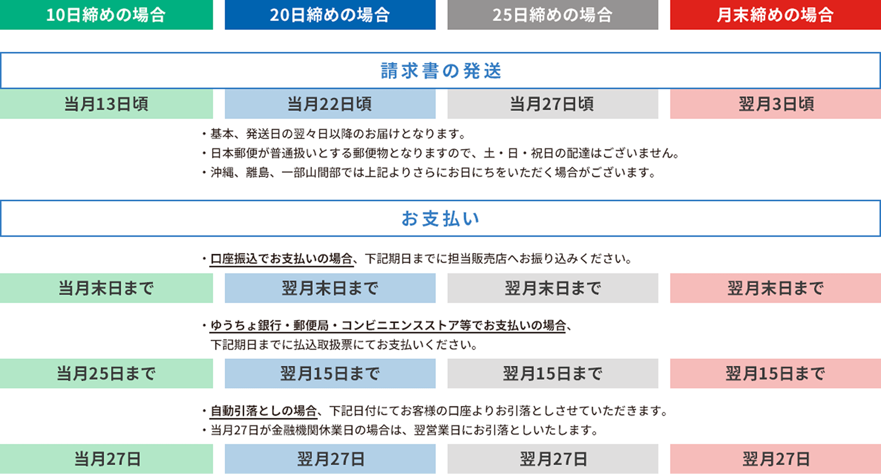 ご請求締切日・お支払い期日変更イメージ