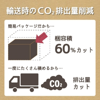 輸送時のCO2排出量削減 簡易パッケージだから... 梱容積60%カット 一度にたくさん運べるから... CO2排出量 カット