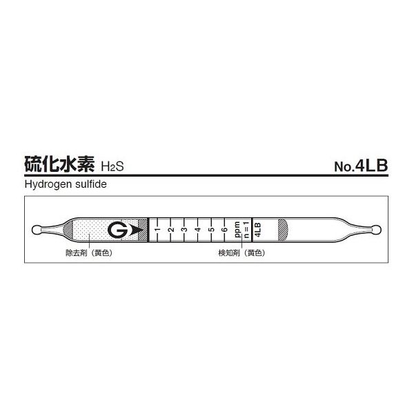 ガステック ガス検知管 硫化水素 4LB 1箱 9-808-07（直送品