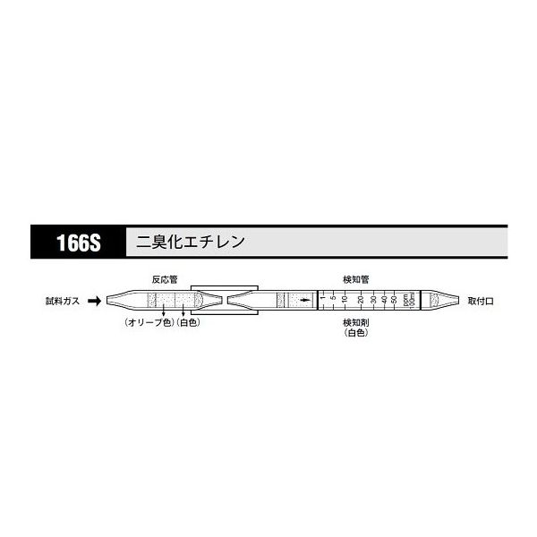 光明理化学工業 ガス検知管 二臭化エチレン 1箱(5本入) 166S 1箱 8-5353-58（直送品）