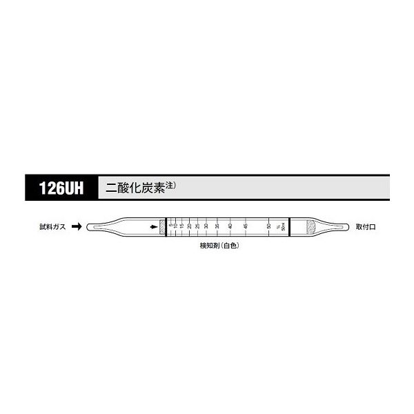 福袋セール ガス検知管 光明理化学工業 二酸化炭素 8 1箱 126UH 1箱(10本入) 研究用容器・計量器