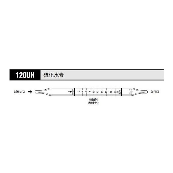 光明理化学工業 ガス検知管 硫化水素 120UH 1箱 8-5353-99（直送品） - アスクル