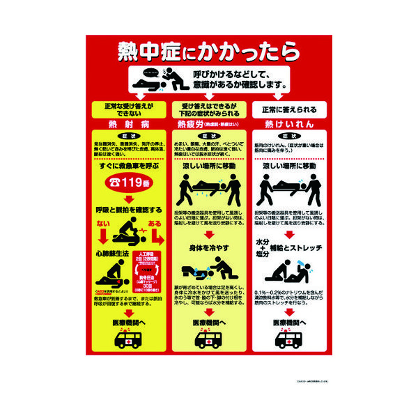 つくし工房 つくし 熱中症対策ポスター 熱中症にかかったら CN13 1枚 390-6264（直送品）