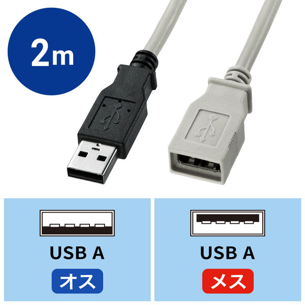  USB延長ケーブル USB2.0対応 Aオス-Aメス USBコネクタ 延長コード USBプラグ 1.5メートル(1.5m)   3メートル(3m) 延長ケーブル フェライトコア