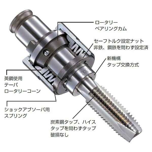 日研工作所 ZKNタップコレット ZKN65-52 1個（直送品）