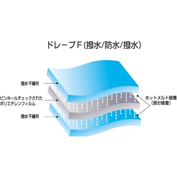 メディテックジャパン テクセル眼科用ドレープ FE-909E46TP