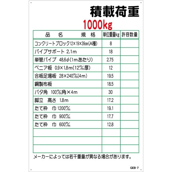 グリーンクロス マンガ標識 ＧＥＢ-7 積載荷重1000kg 1145170807 1枚 