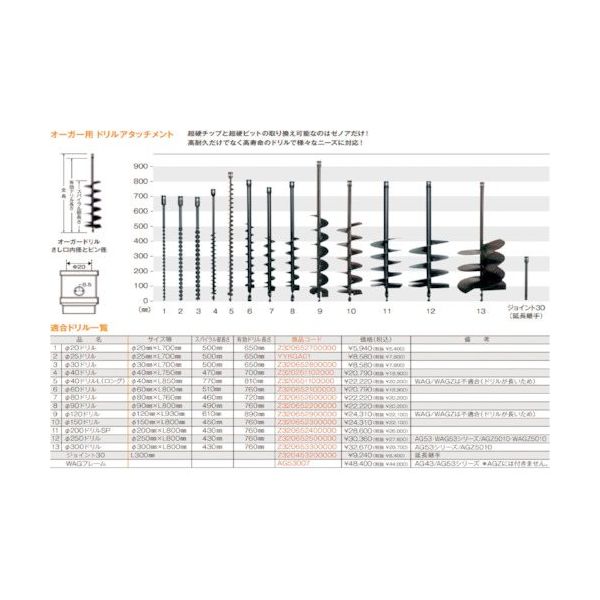 ハスクバーナ・ゼノア ゼノア ジヨイント30(延長継手) Z320453200000 1本 420-4078（直送品）