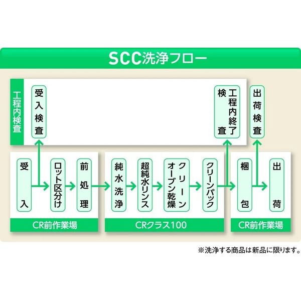 アズワン SCC 広口洗浄瓶 1000mLーX(純水洗浄処理済み) 4-6411-18 1袋(1本)（直送品）
