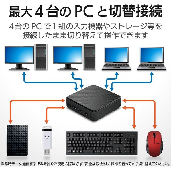 エレコム USB切替器/USB3.0/PC側4ポート/接続機器4ポート/手元スイッチ/ブラック U3SW-T4 1個