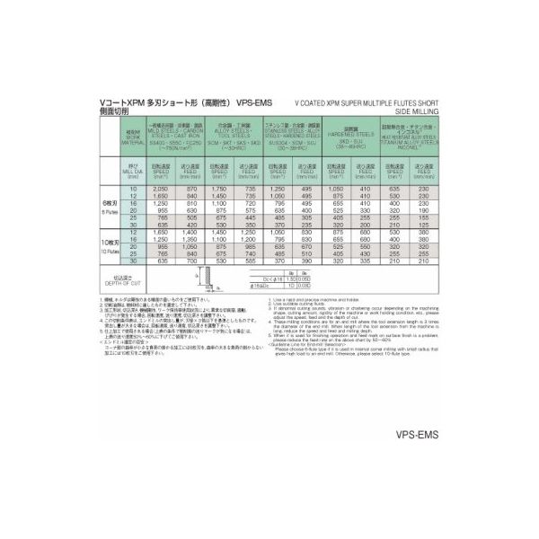 Vコーティングエンドミル V-XPM-EMS 24