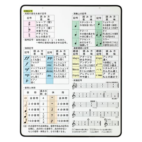 全音楽譜出版社 演奏記号 ディスプレイボード ZDB-20 602-706 1個（直送品）