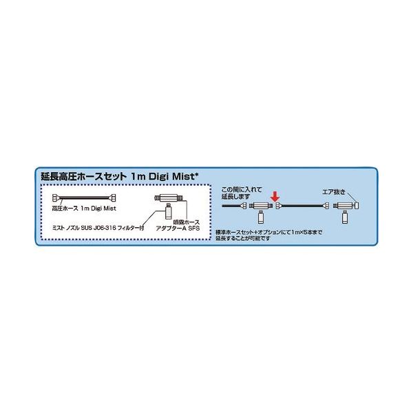 スーパー工業 延長高圧ホースセット 1m Digi Mist 10Z01G0002 1個 135-8729（直送品）