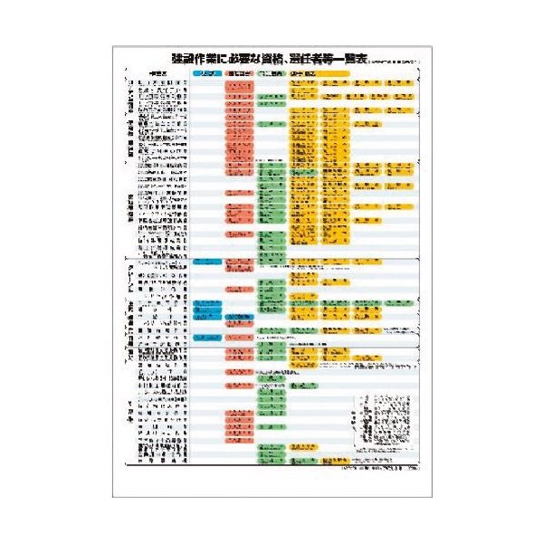 つくし工房 つくし ポスター 建設作業に必要な資格選任一覧表 P-2 1枚 184-3365（直送品）