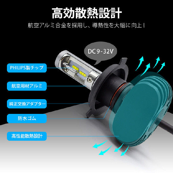 三金商事 S1 LEDヘッドライト H8 LED-S1H8（直送品）