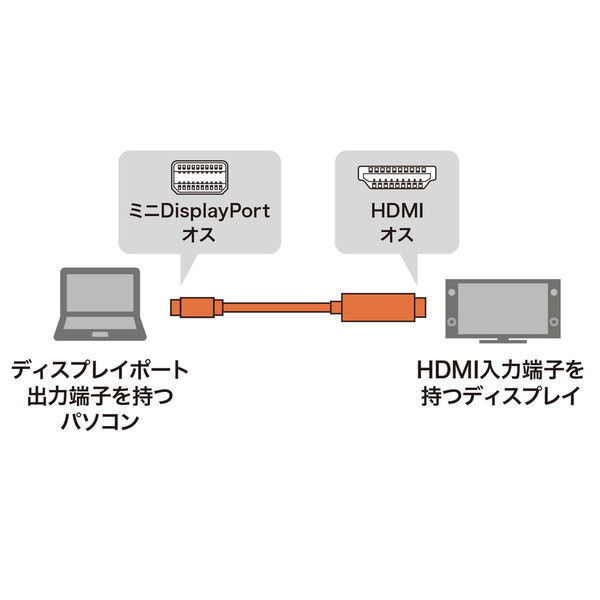 サンワサプライ ミニDisplayPort-HDMI変換ケーブル 2m KC-MDPHDA20 1本
