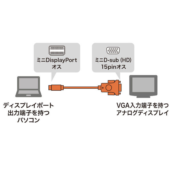 サンワサプライ ミニDisplayPort-VGA変換ケーブル 2m KC-MDPVA20 1本