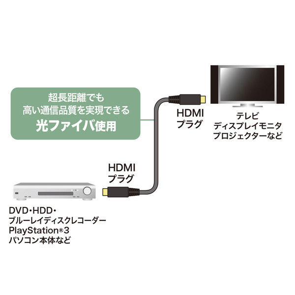 サンワサプライ HDMI2.0 光ファイバケーブル KM-HD20-PFB15 1本（直送品）