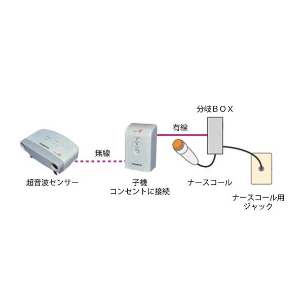 ハカルプラス 超音波離床センサー （Care愛 無線タイプ） 床置式 アイホン4PC 1個 7-2746-59　　ナビスカタログ（直送品）