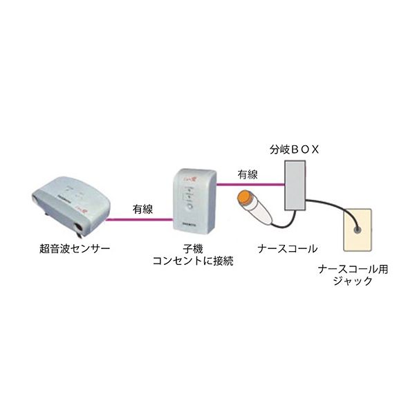 ハカルプラス 超音波離床センサー （Care愛 有線タイプ） 床置式 標準2P 1個 7-2750-61　　ナビスカタログ（直送品）