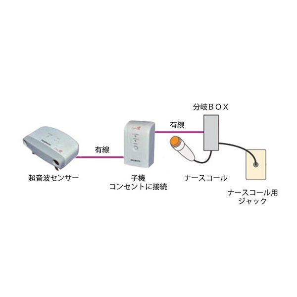 ハカルプラス 超音波離床センサー （Care愛 有線タイプ） 床置式 アイホン2P 1個 7-2750-65　　ナビスカタログ（直送品）