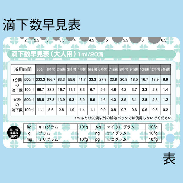 サンビー メディカルカード（意識レベル・滴下数早見表）2枚セット 　 1組（2枚）