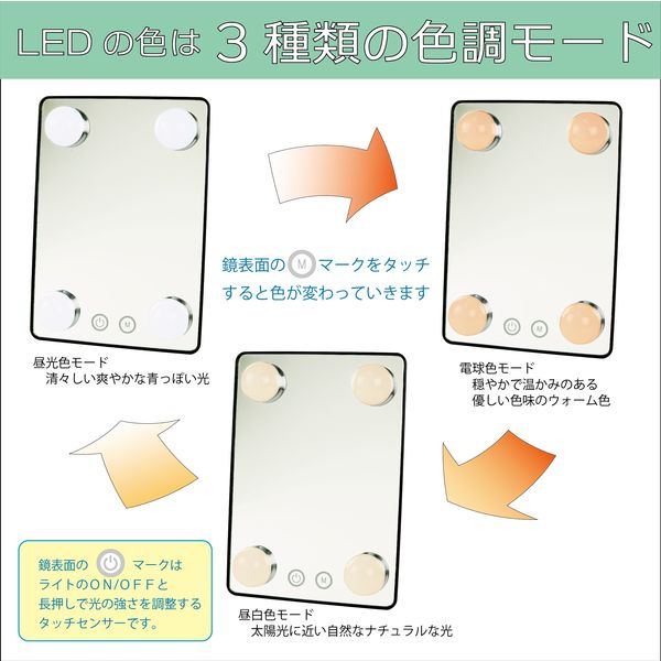 ヤマムラ LED卓上ミラー YLD-10BK 24個（直送品）