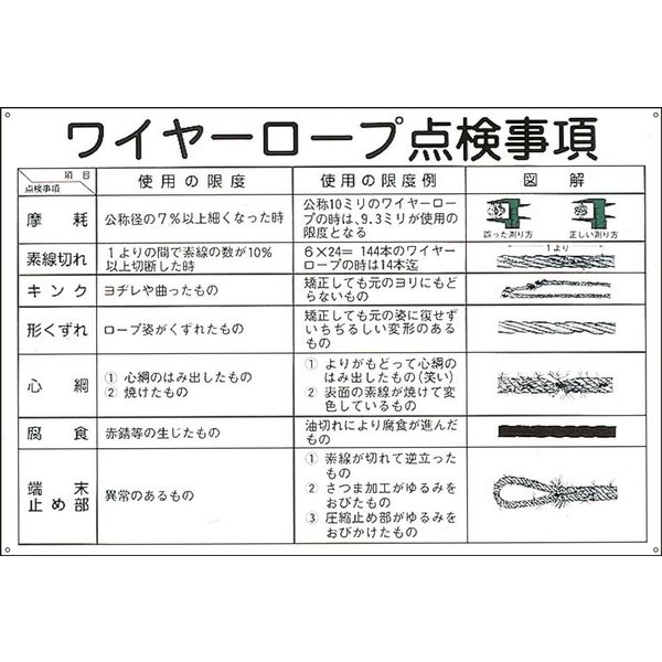 日本緑十字社 玉掛ワイヤーロープ標識 KYー104 「ワイヤーロープ点検~」 084104 1枚（直送品）