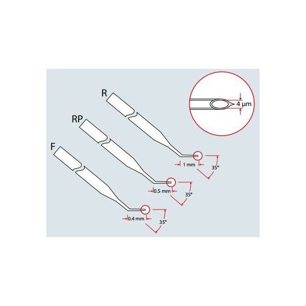 エッペンドルフ トランスファーチップRP (ICSI) 内径 4μm， 外径 7μm 5195 000.010 1式(25本)（直送品）