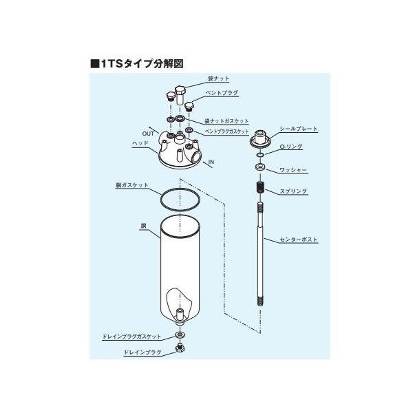 アドバンテック東洋 1TS用ドレインプラグガスケット 28804025 1箱(1個) 64-1022-49（直送品）