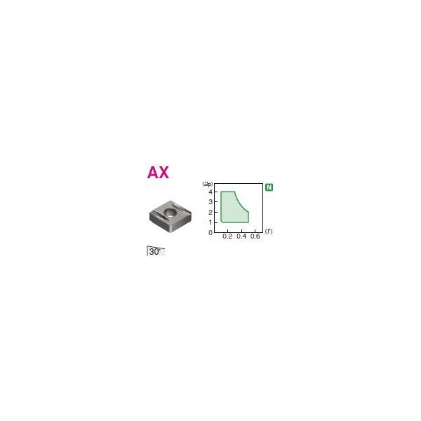 住友電工ハードメタル 旋削用チップ CNGG120402L-AX:H1 1セット(10個)（直送品）