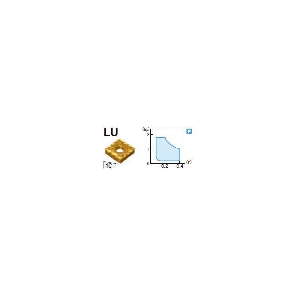 住友電工ハードメタル 旋削用チップ CNMG090304NーLU:AC820P 1セット(10個)（直送品） 5,337円