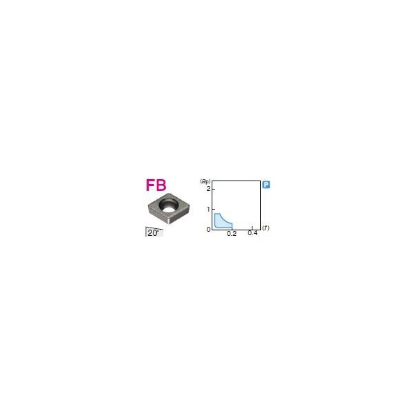 住友電工ハードメタル 旋削用チップ CPMT080204N-FB:T1000A 1セット(10個)（直送品）