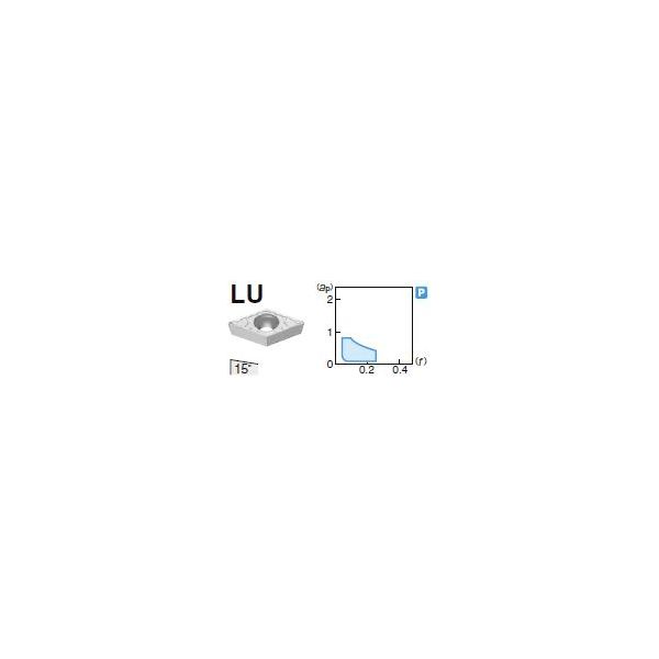 住友電工ハードメタル 旋削用チップ DCMT070202N-LU:AC6030M（直送品）