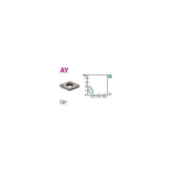 住友電工ハードメタル チップ（55°菱形ポジ） _3 チップ - costech.com