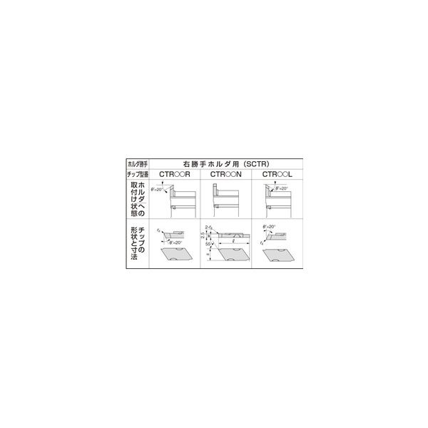 住友電工ハードメタル SCT用チップ CTR161500R:AC530U 1セット 住友電工ハードメタル SCT用チップ CTR161500R:AC530U 1セット