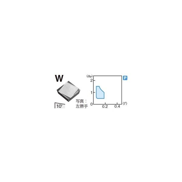 住友電工ハードメタル 旋削用チップ SPGR070204L-W:ST10P 1セット（10個）（直送品）
